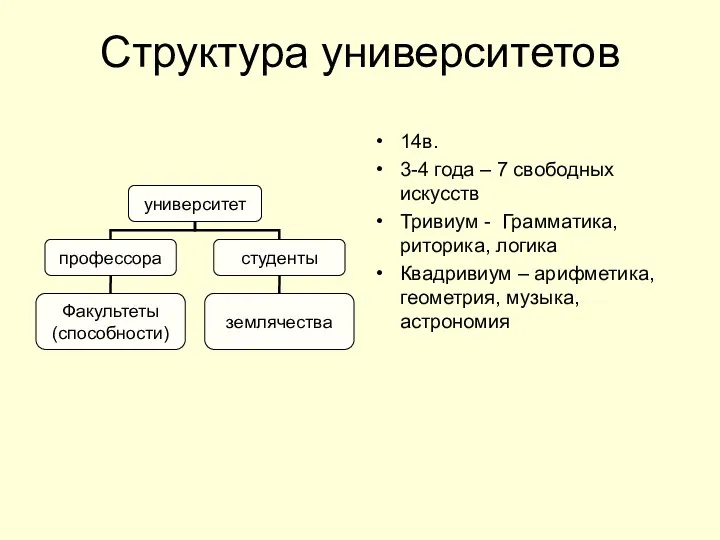 Структура университетов 14в. 3-4 года – 7 свободных искусств Тривиум