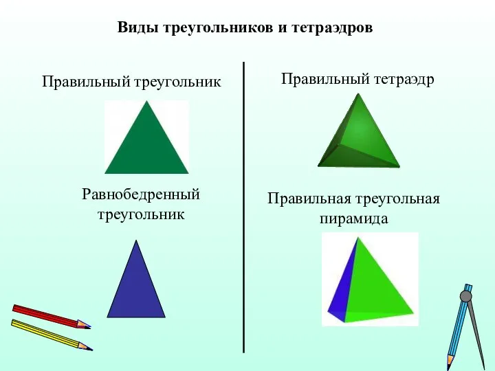 Виды треугольников и тетраэдров Правильный треугольник Правильный тетраэдр Равнобедренный треугольник Правильная треугольная пирамида