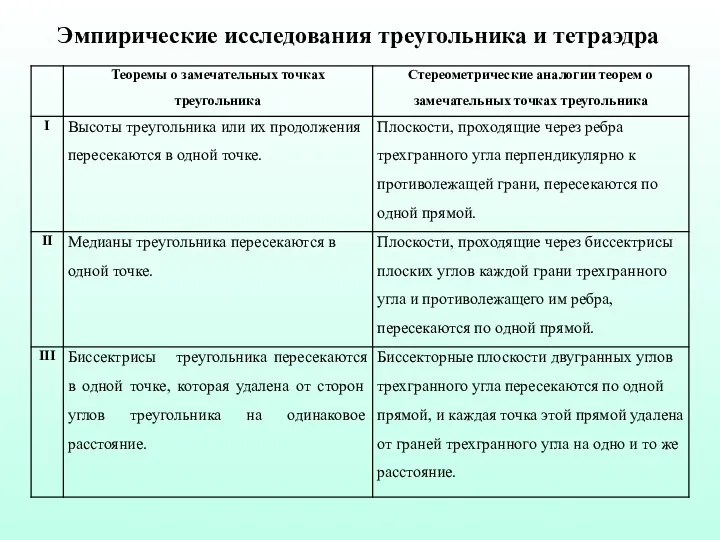 Эмпирические исследования треугольника и тетраэдра