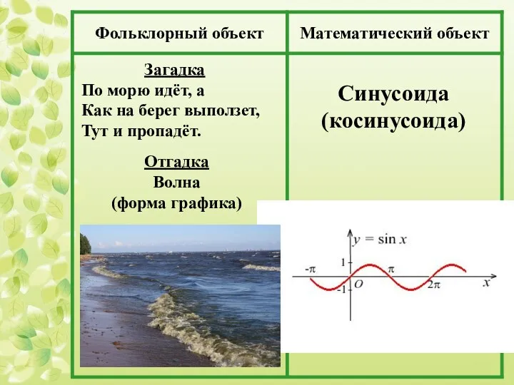 Загадка По морю идёт, а Как на берег выползет, Тут