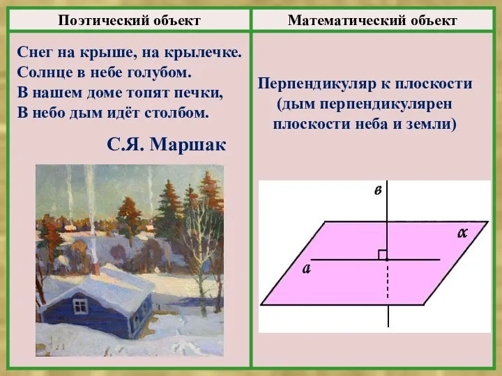 Фольклор и математика Перпендикуляр к плоскости (дым перпендикулярен плоскости неба