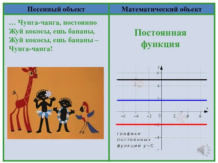 Постоянная функция … Чунга-чанга, постоянно Жуй кокосы, ешь бананы, Жуй кокосы, ешь бананы – Чунга-чанга!