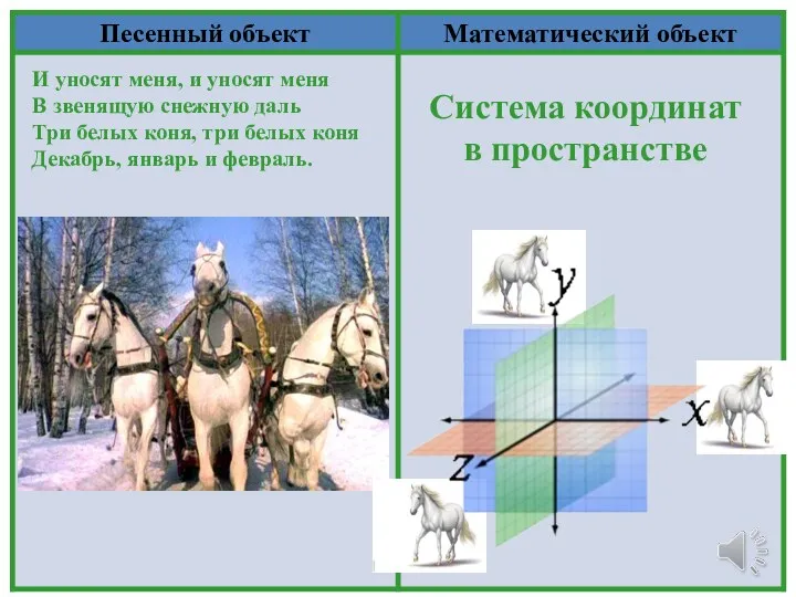 Система координат в пространстве И уносят меня, и уносят меня