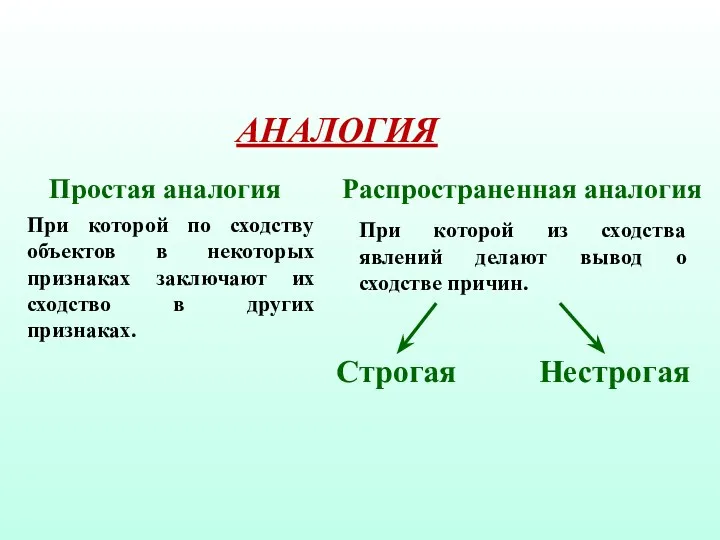 АНАЛОГИЯ При которой по сходству объектов в некоторых признаках заключают