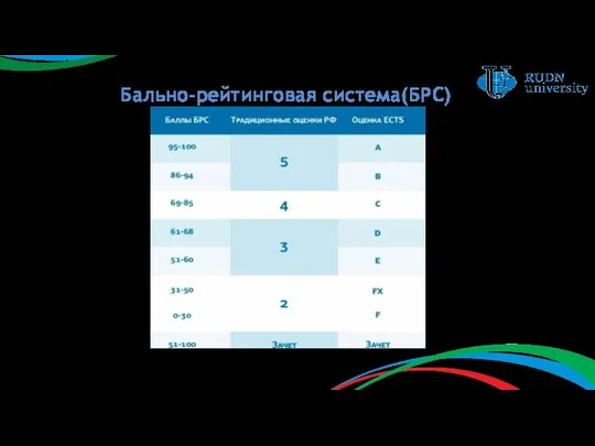 Бально-рейтинговая система(БРС)