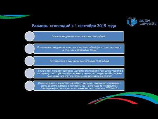 Размеры стипендий с 1 сентября 2019 года