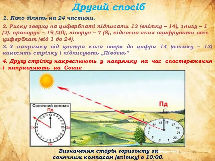 Другий спосіб 1. Коло ділять на 24 частини. 2. Риску