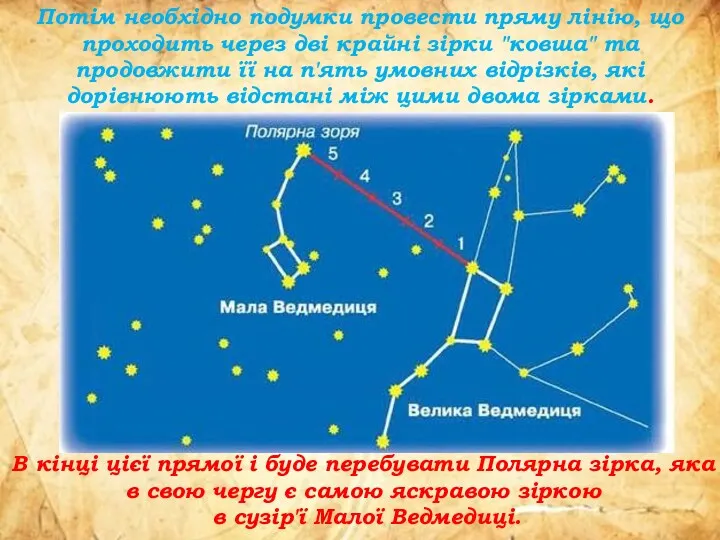 Потім необхідно подумки провести пряму лінію, що проходить через дві