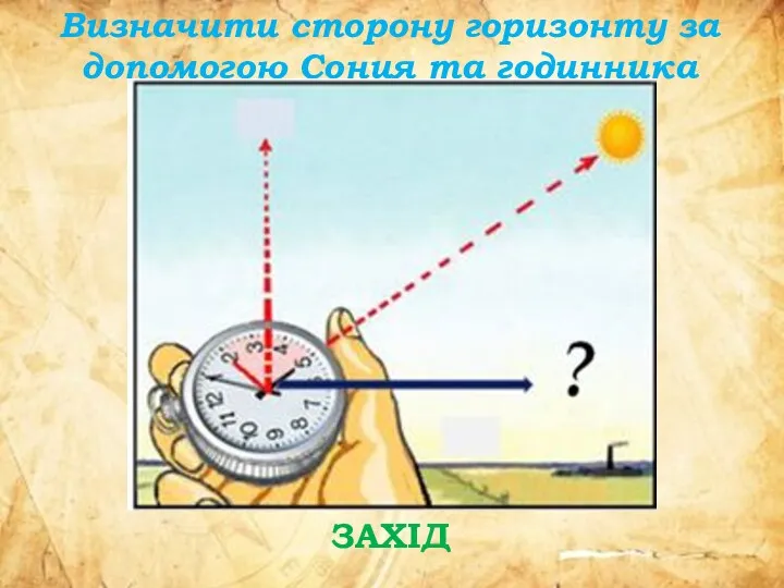 Визначити сторону горизонту за допомогою Сонця та годинника ЗАХІД