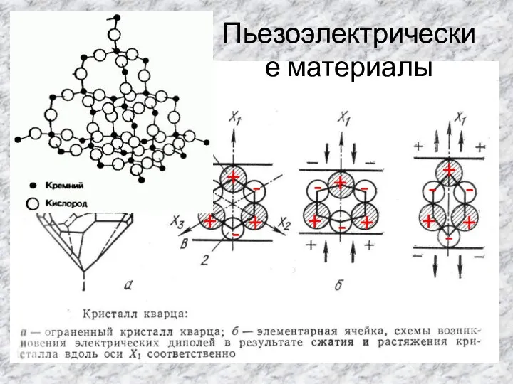 Пьезоэлектрические материалы - - - - - - - -