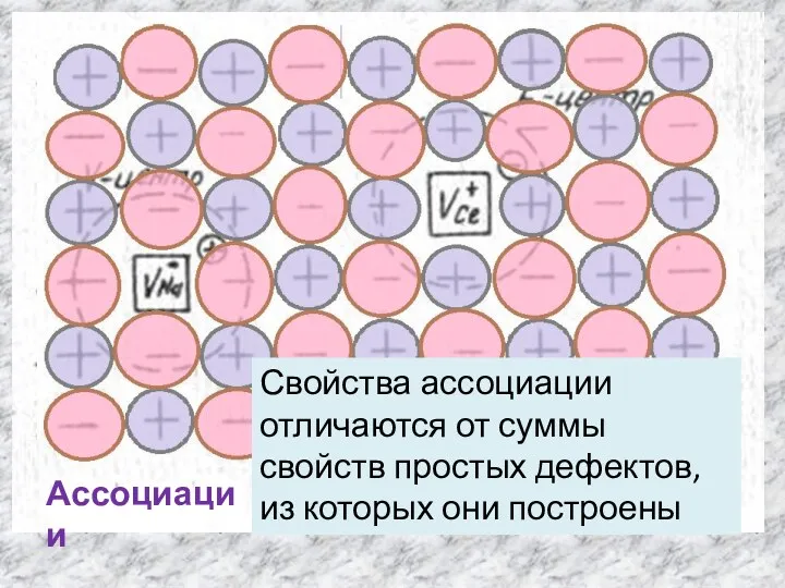 Ассоциации Свойства ассоциации отличаются от суммы свойств простых дефектов, из которых они построены