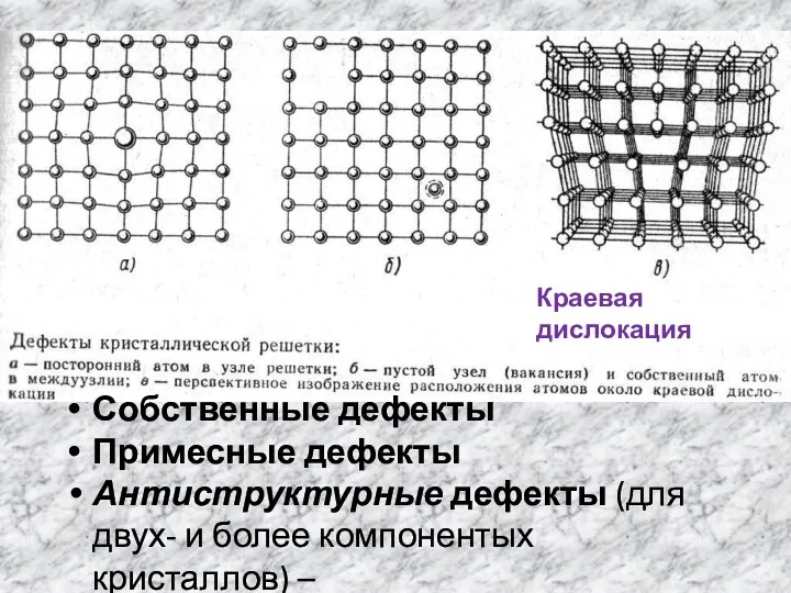 Собственные дефекты Примесные дефекты Антиструктурные дефекты (для двух- и более