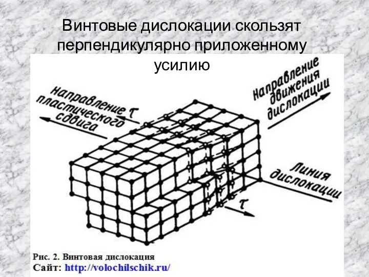 Винтовые дислокации скользят перпендикулярно приложенному усилию