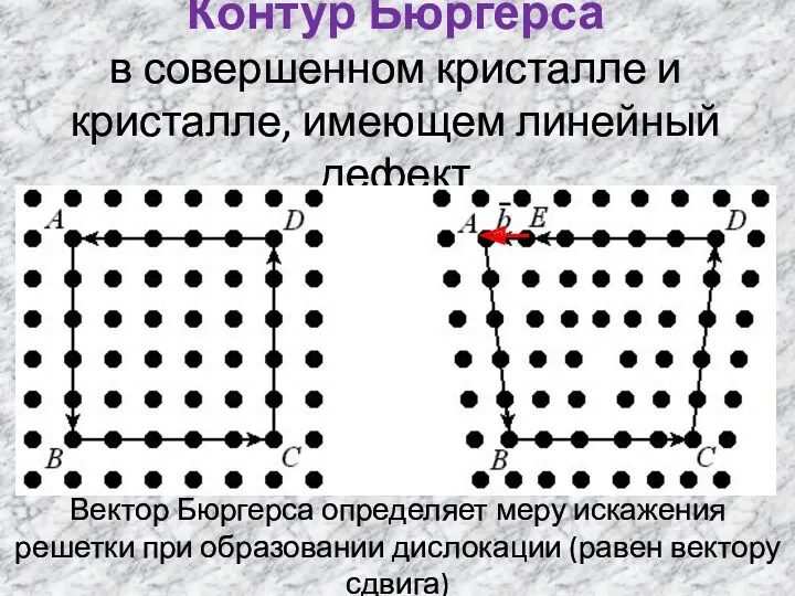 Контур Бюргерса в совершенном кристалле и кристалле, имеющем линейный дефект