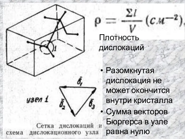 Плотность дислокаций Разомкнутая дислокация не может окончится внутри кристалла Сумма векторов Бюргерса в узле равна нулю