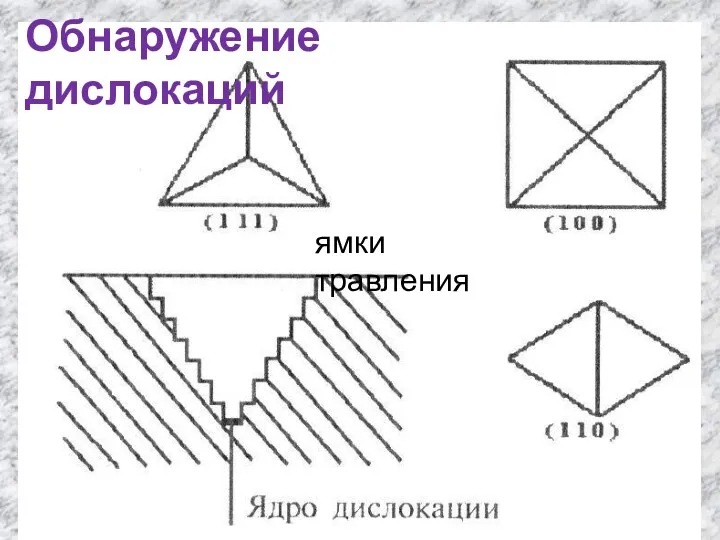 Обнаружение дислокаций ямки травления