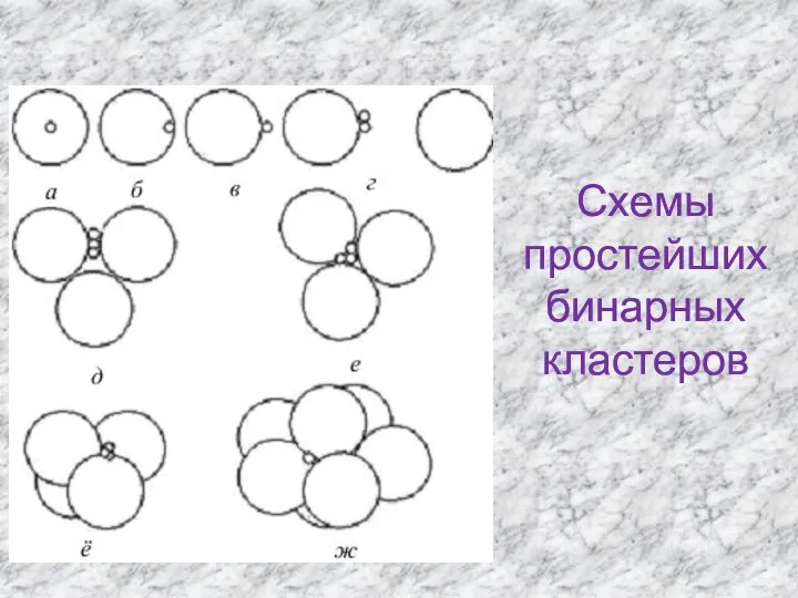 Схемы простейших бинарных кластеров