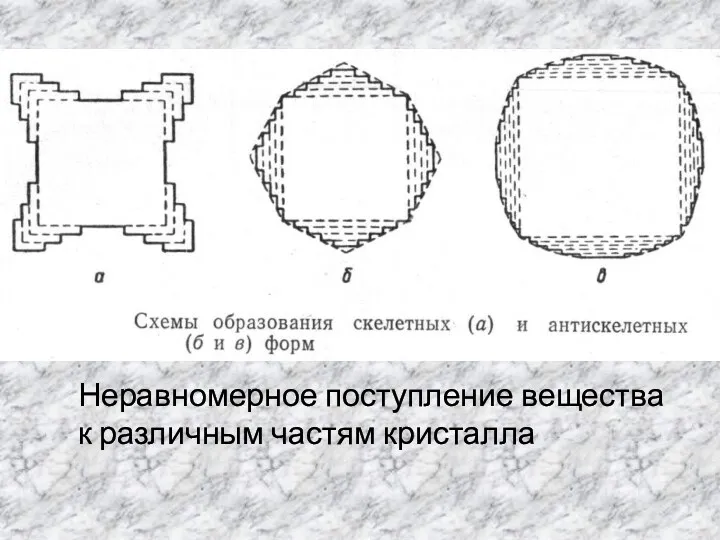 Неравномерное поступление вещества к различным частям кристалла