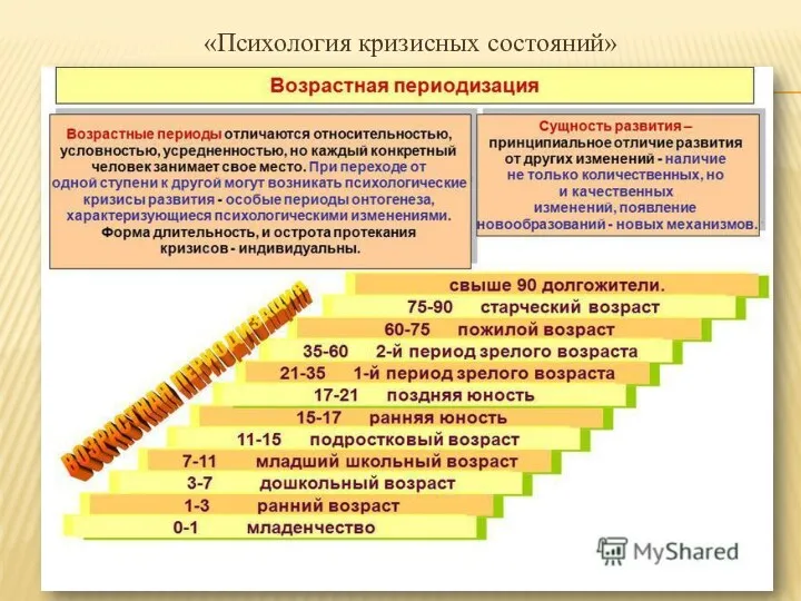 «Психология кризисных состояний»