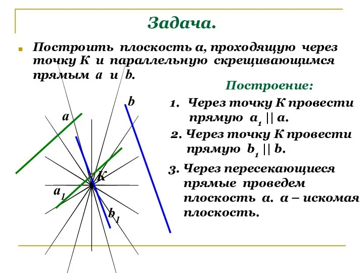 Задача. Построить плоскость α, проходящую через точку К и параллельную