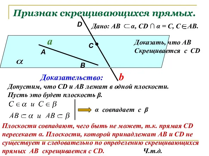 Признак скрещивающихся прямых. Дано: АВ α, СD ∩ α =