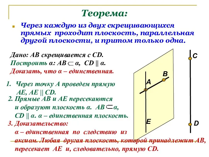 Теорема: Через каждую из двух скрещивающихся прямых проходит плоскость, параллельная