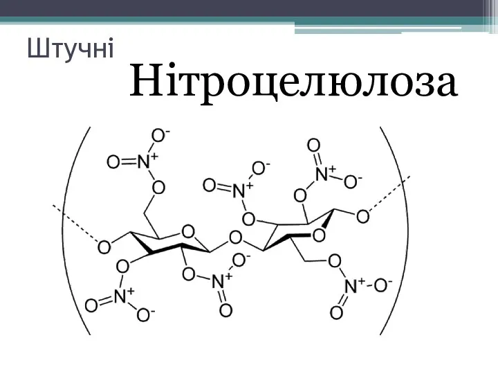 Штучні Нітроцелюлоза