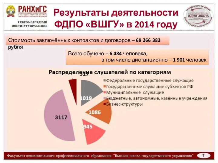 Результаты деятельности ФДПО «ВШГУ» в 2014 году Стоимость заключённых контрактов