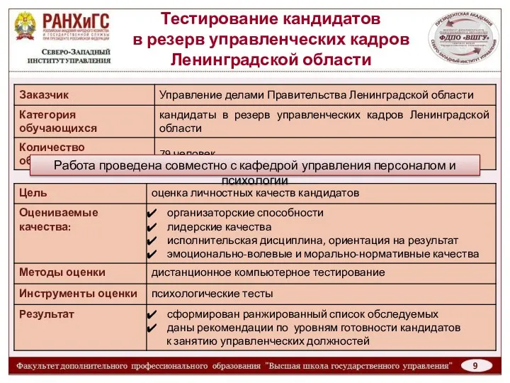 Тестирование кандидатов в резерв управленческих кадров Ленинградской области Работа проведена