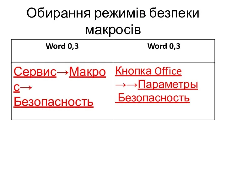 Обирання режимів безпеки макросів