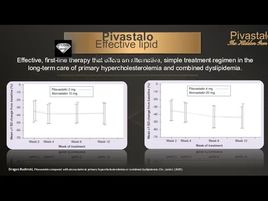 Pivastalo The Hidden Gem ® Effective, first-line therapy that offers