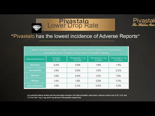 Pivastalo Lower Drop Rate “Pivastalo has the lowest incidence of