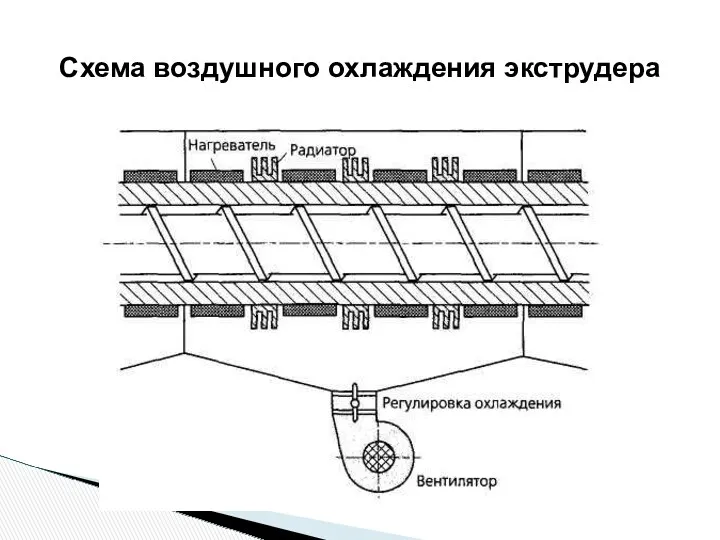 Схема воздушного охлаждения экструдера