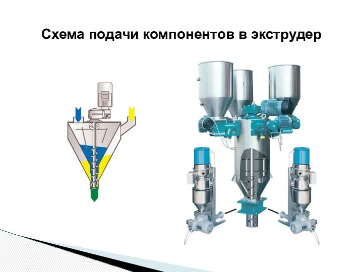 Схема подачи компонентов в экструдер