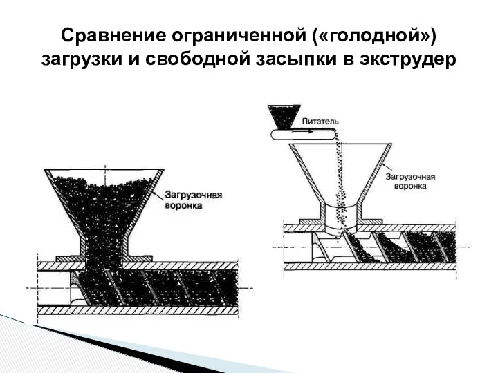 Сравнение ограниченной («голодной») загрузки и свободной засыпки в экструдер