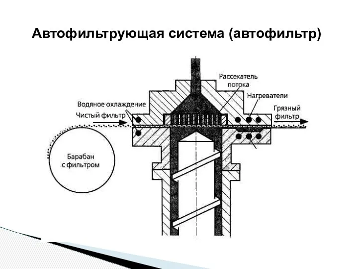 Автофильтрующая система (автофильтр)