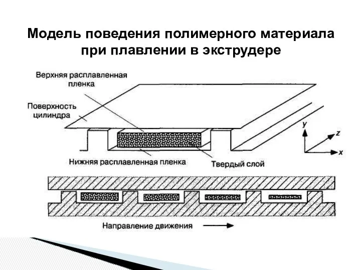 Модель поведения полимерного материала при плавлении в экструдере