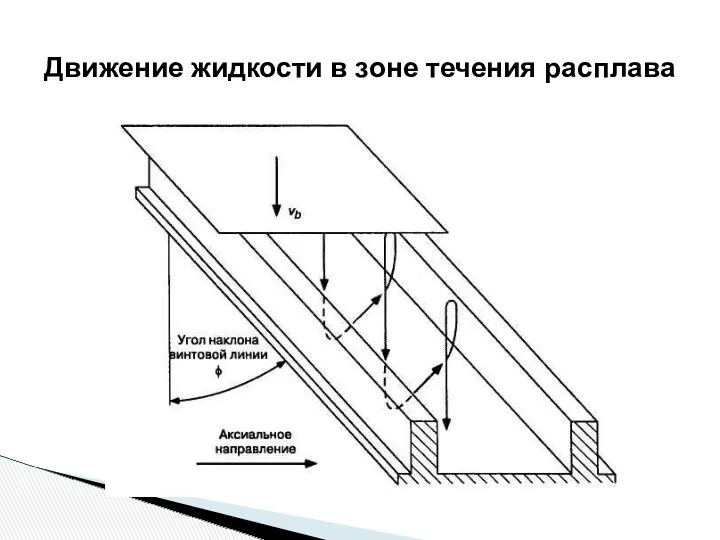 Движение жидкости в зоне течения расплава