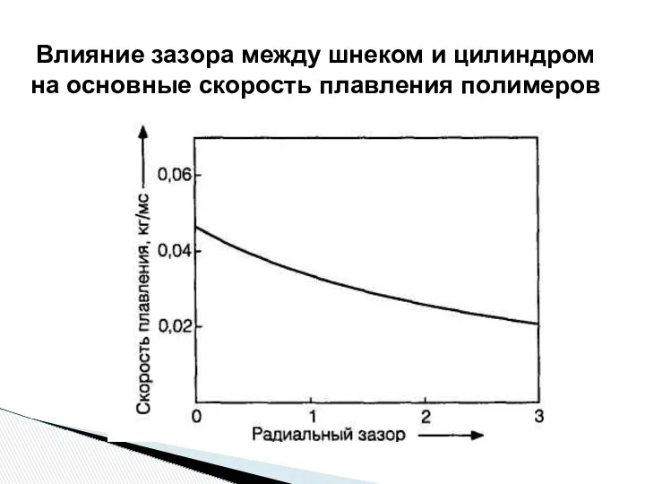 Влияние зазора между шнеком и цилиндром на основные скорость плавления полимеров