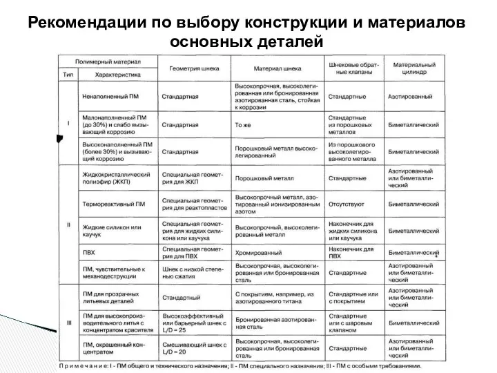 Рекомендации по выбору конструкции и материалов основных деталей