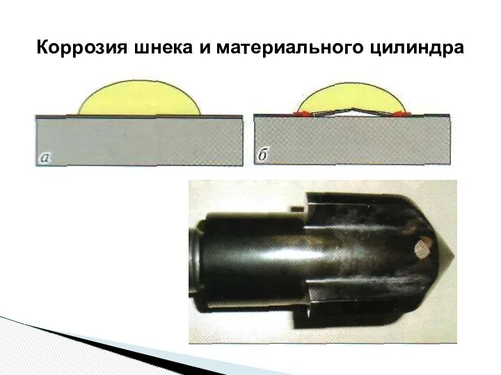 Коррозия шнека и материального цилиндра