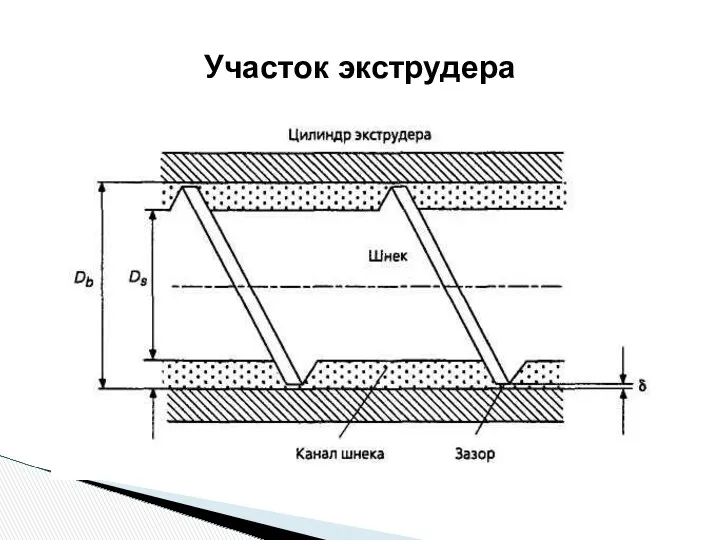 Участок экструдера