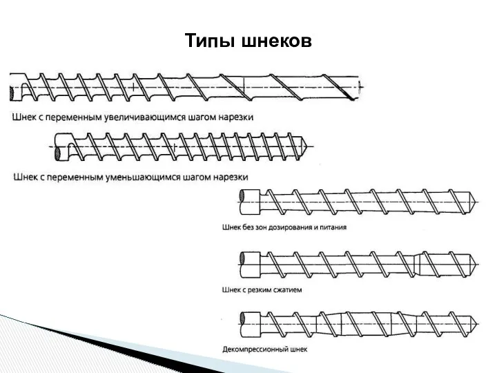 Типы шнеков