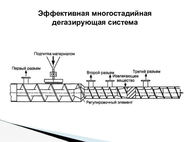 Эффективная многостадийная дегазирующая система