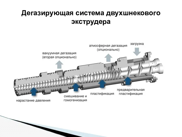 Дегазирующая система двухшнекового экструдера