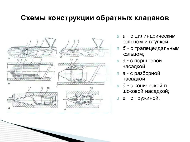 Схемы конструкции обратных клапанов а - с цилиндрическим кольцом и