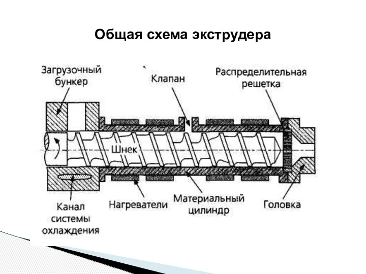 Общая схема экструдера