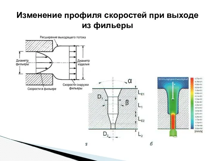 Изменение профиля скоростей при выходе из фильеры