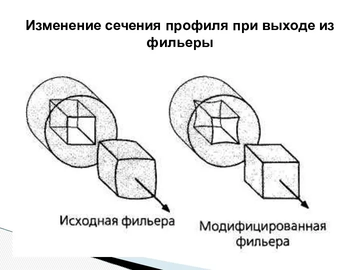 Изменение сечения профиля при выходе из фильеры