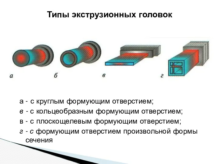 Типы экструзионных головок а - с круглым формующим отверстием; в